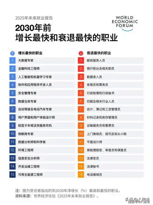 电竞行业未来5年高薪赛道：这些岗位正疯狂抢人
